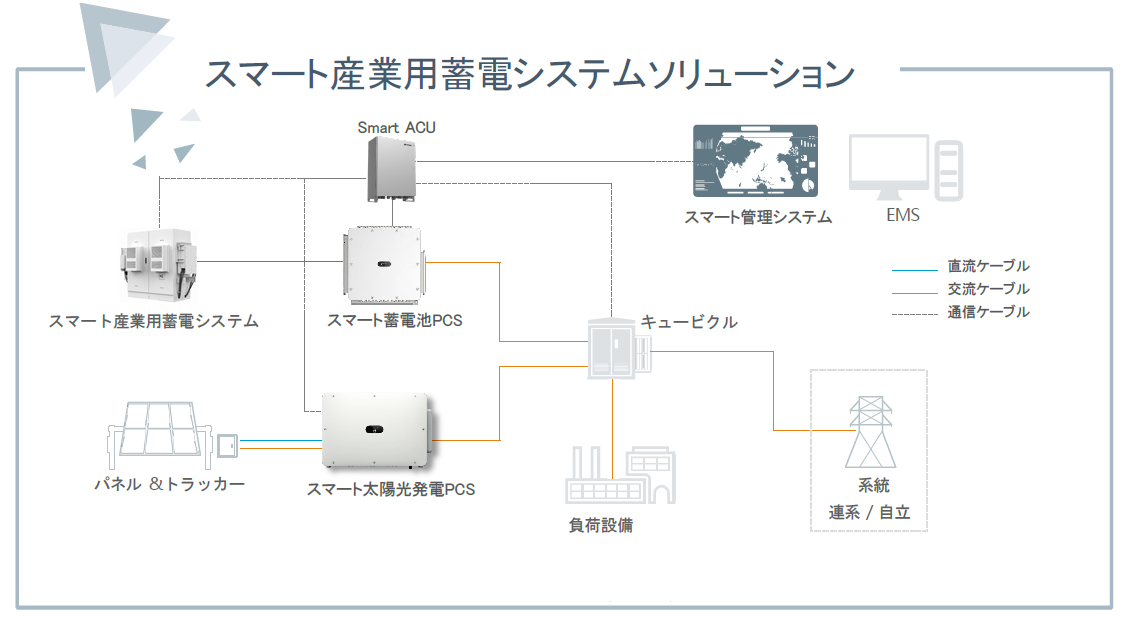 産業用蓄電池システムフロー図