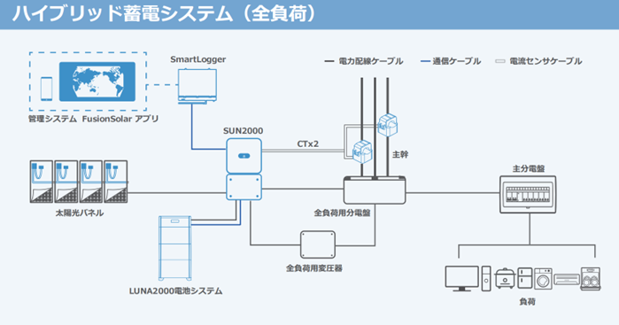 住宅用蓄電池システムフローチャート