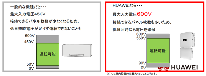 高電圧に対応