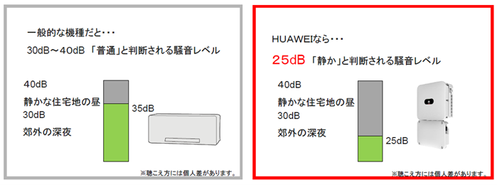 高い静音性