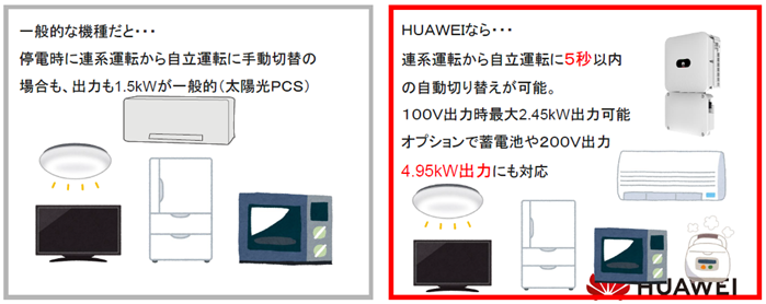 使いやすい自立運転機能