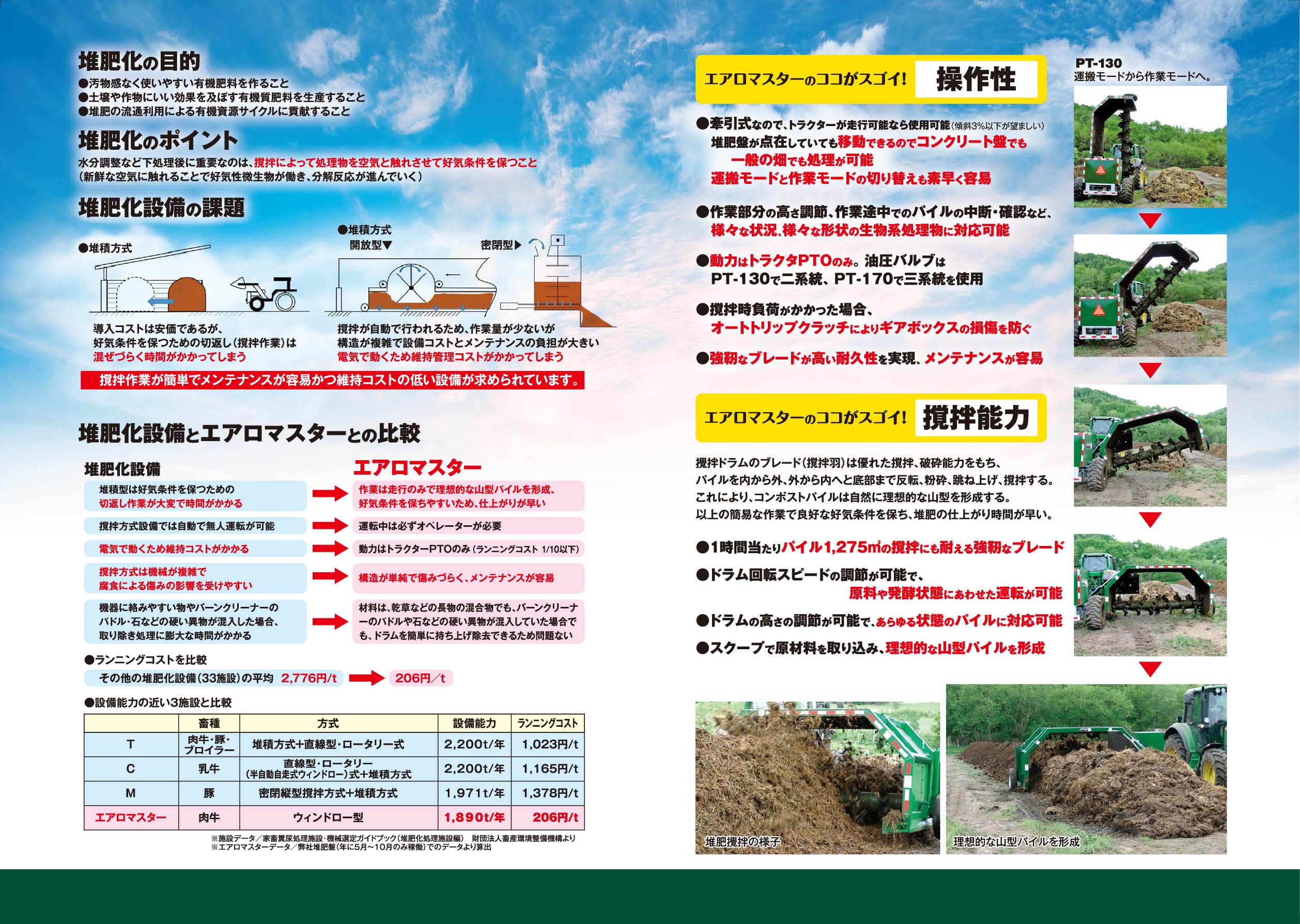 堆肥かくはん機