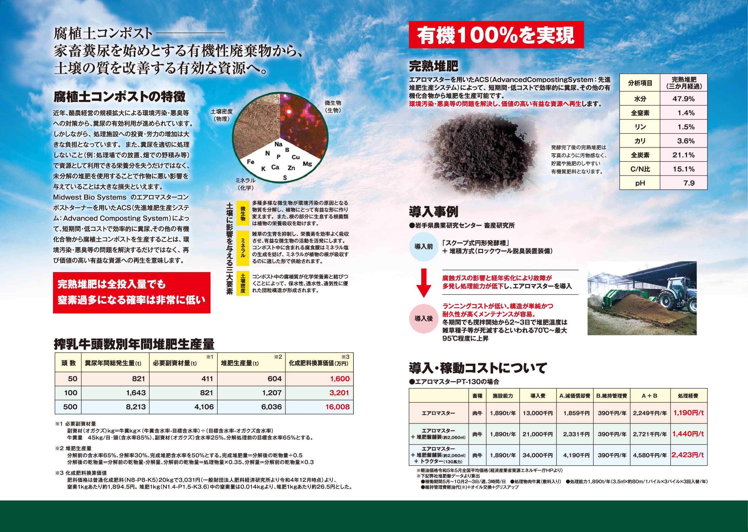 堆肥かくはん機