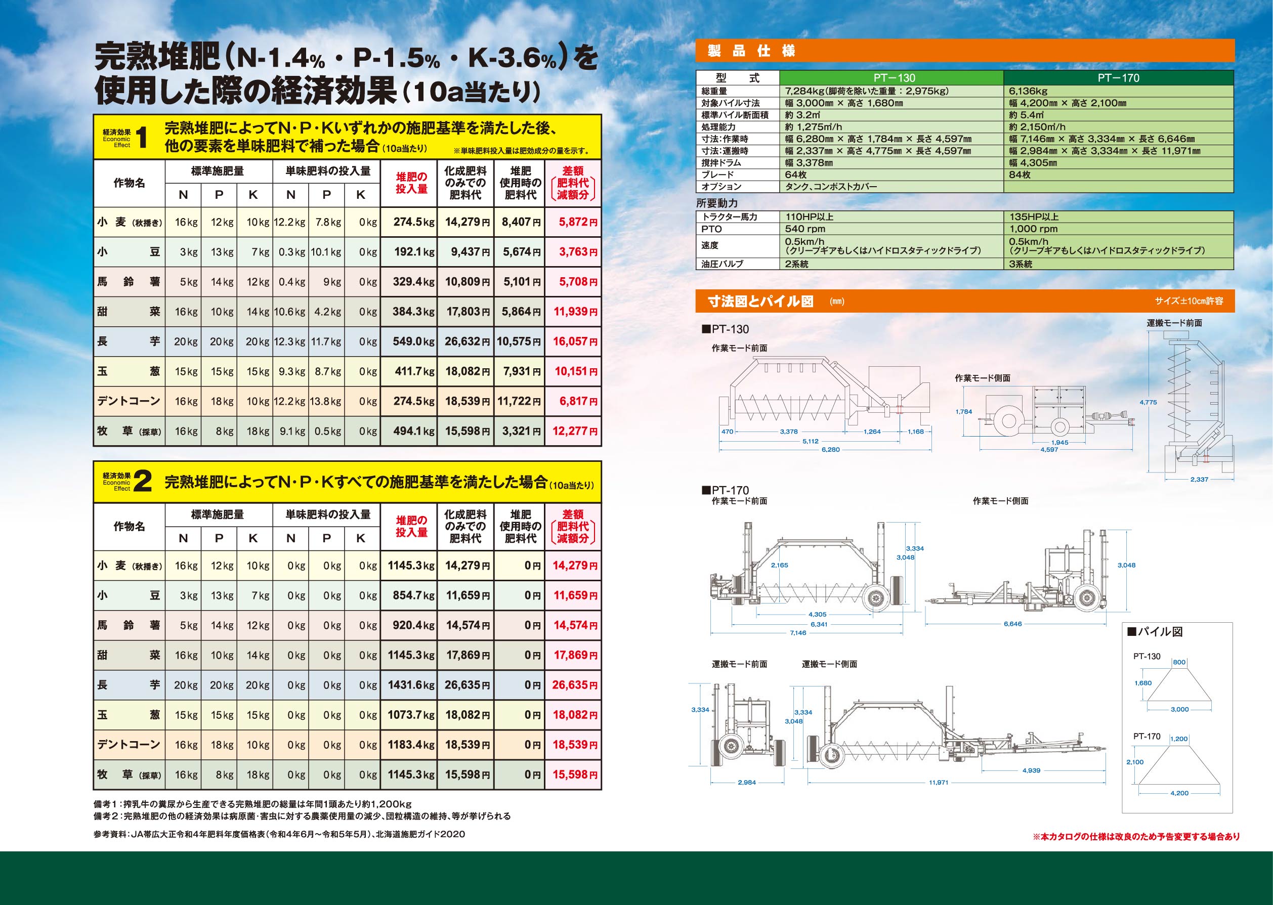 堆肥かくはん機